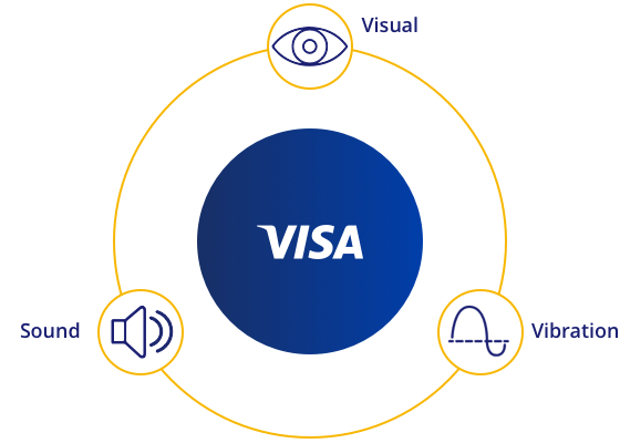 Illustratie van sensory branding-elementen van visuele, audio- en haptische feedback.