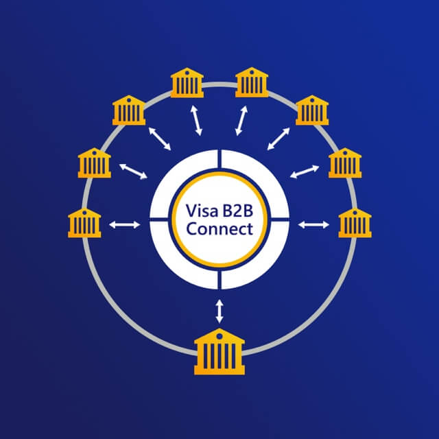 Flow diagram for Visa B2B Connect transaction. See the Image Description link following the image for more details.